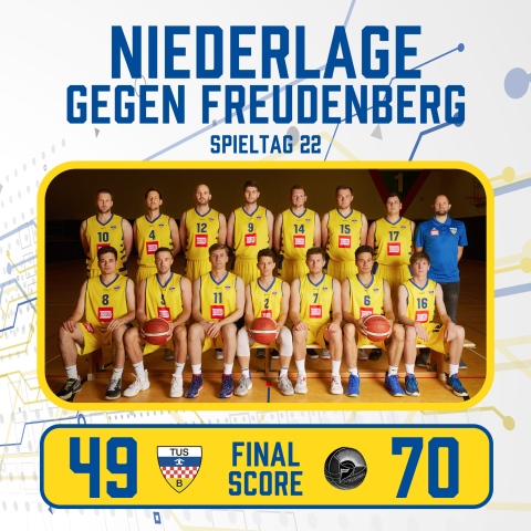 Final Score 22