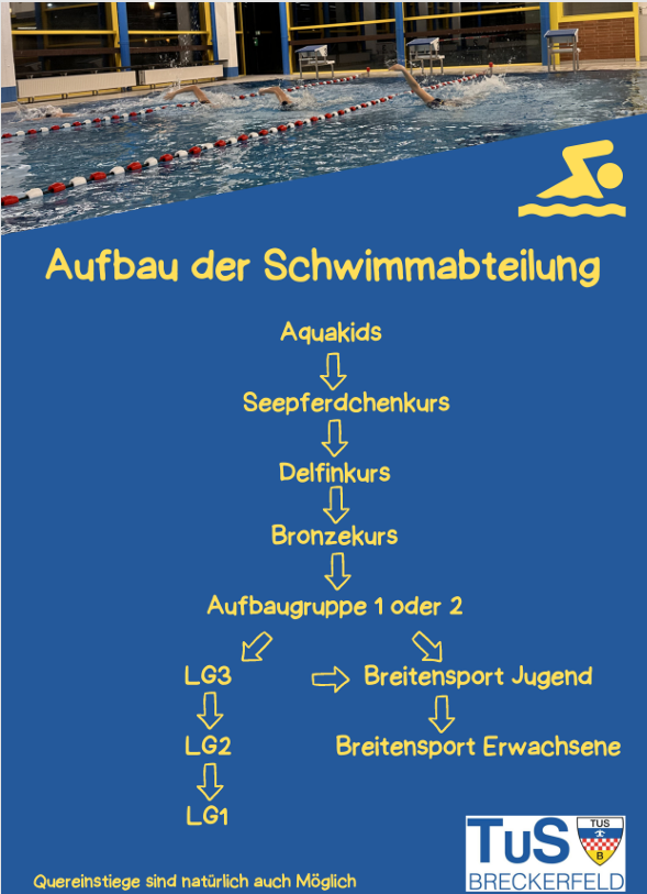 Aufbau Schwimmabteilung